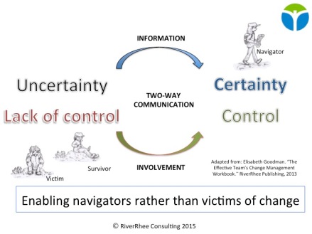 enabling-navigators-of-change