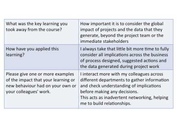 Example of Kirkpatrick level 2 to 4 feedback